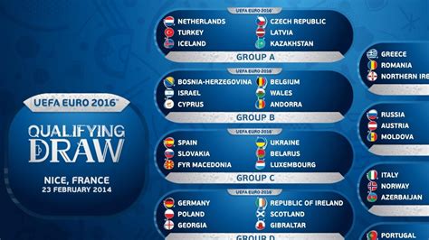 uefa euro 2016 matches results|Euro 2016 Fixtures & Results .